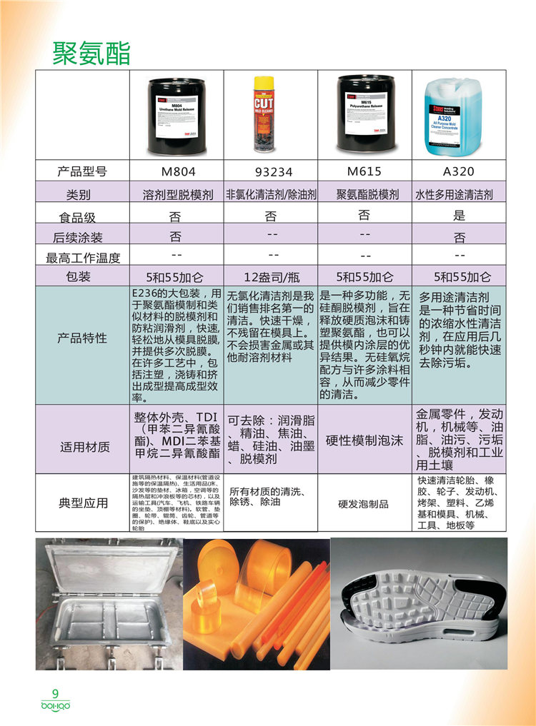 美國(guó)Stoner產(chǎn)品畫冊(cè)：塑料、聚氨酯、復(fù)合材料、橡膠制品等行業(yè)助劑（脫膜劑、清潔劑、防銹劑 、除油劑、潤(rùn)滑劑、助流劑等）-9