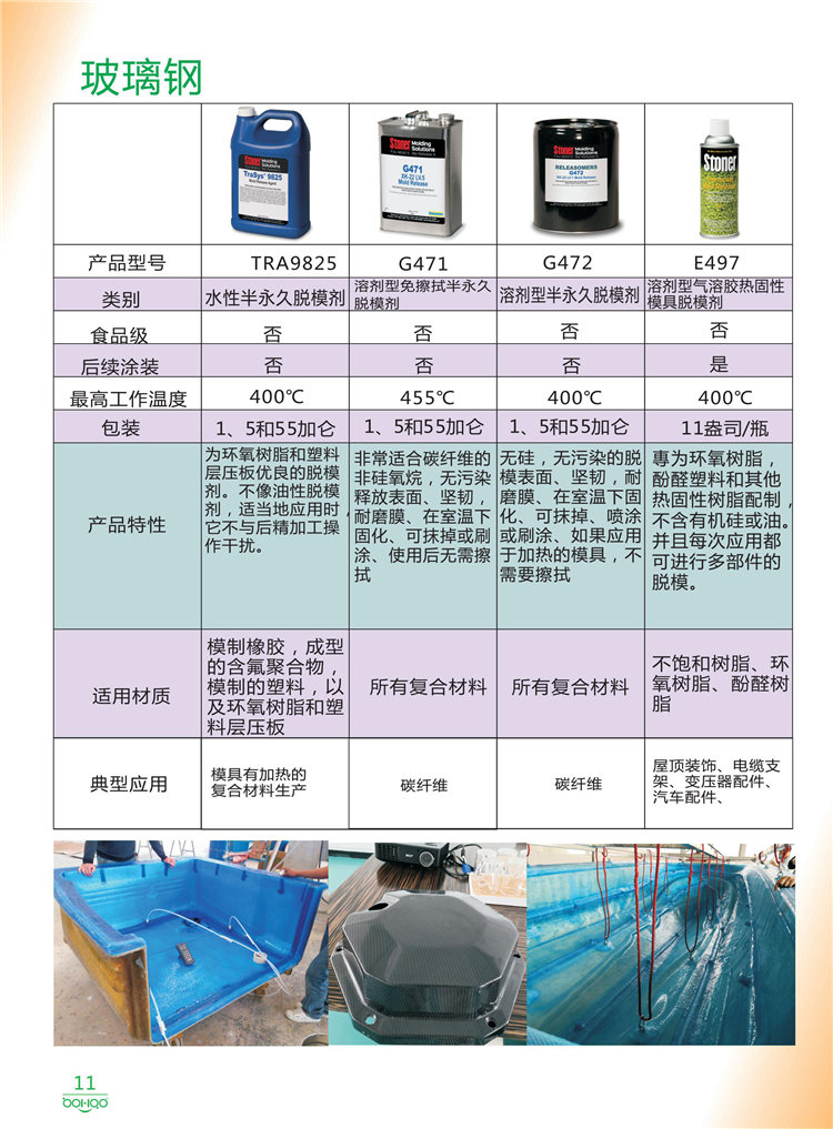 美國(guó)Stoner產(chǎn)品畫冊(cè)：塑料、聚氨酯、復(fù)合材料、橡膠制品等行業(yè)助劑（脫膜劑、清潔劑、防銹劑 、除油劑、潤(rùn)滑劑、助流劑等）-11