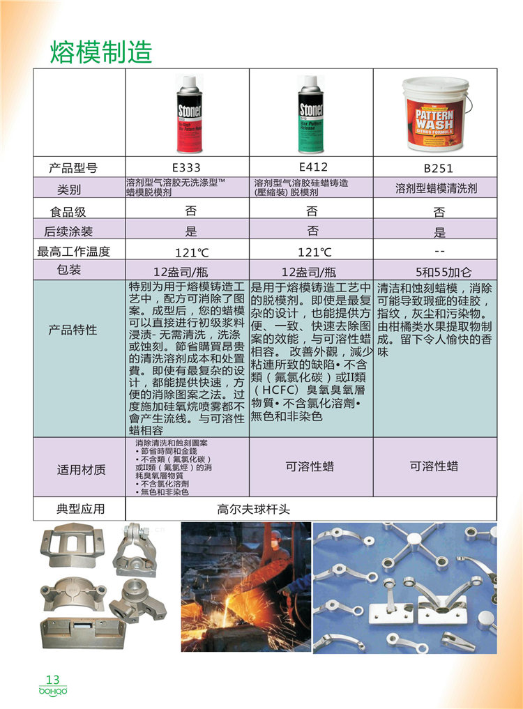 美國(guó)Stoner產(chǎn)品畫冊(cè)：塑料、聚氨酯、復(fù)合材料、橡膠制品等行業(yè)助劑（脫膜劑、清潔劑、防銹劑 、除油劑、潤(rùn)滑劑、助流劑等）-13