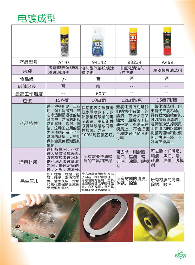 美國(guó)Stoner產(chǎn)品畫冊(cè)：塑料、聚氨酯、復(fù)合材料、橡膠制品等行業(yè)助劑（脫膜劑、清潔劑、防銹劑 、除油劑、潤(rùn)滑劑、助流劑等）-14