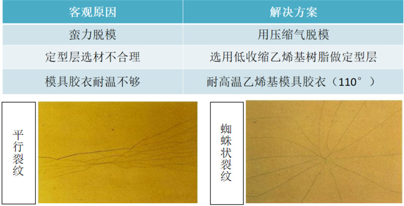 玻璃鋼衛(wèi)浴潔具的模具應(yīng)用中常見問題解析：模具表面開裂