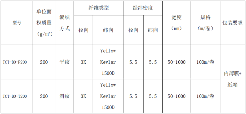 碳纖維芳綸混編布規(guī)格型號(hào)參數(shù)