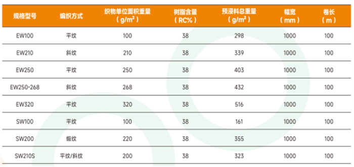 廣東博皓 機(jī)織玻纖預(yù)浸料 E/S級高強(qiáng)玻璃纖維預(yù)浸布 平紋/斜紋/緞紋玻纖預(yù)浸料 航空航天/船艇/風(fēng)電/汽車用玻纖預(yù)浸布產(chǎn)品規(guī)格