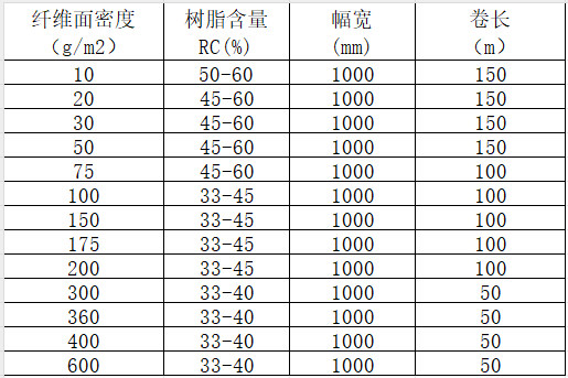 單向碳纖維預(yù)浸料 高性能碳纖維環(huán)氧樹(shù)脂預(yù)浸布 航空航天/體育器材/汽車部件/風(fēng)電/船舶用碳布預(yù)浸料產(chǎn)品規(guī)格參數(shù)