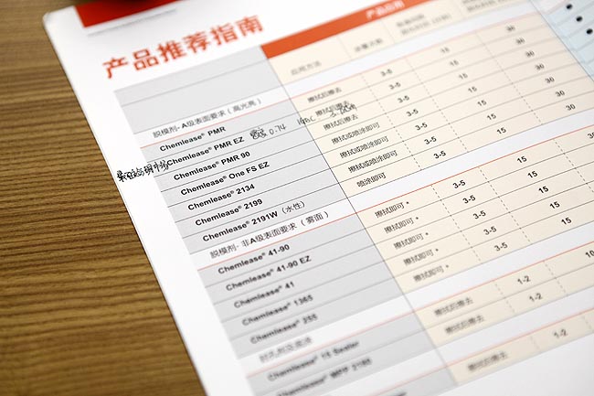 廣州博皓復(fù)合材料有限公司玻璃纖維輔助材料產(chǎn)品知識培訓(xùn)